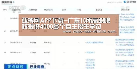 亚搏网APP下载-广东15所高职院校提供4000多个自主招生学位